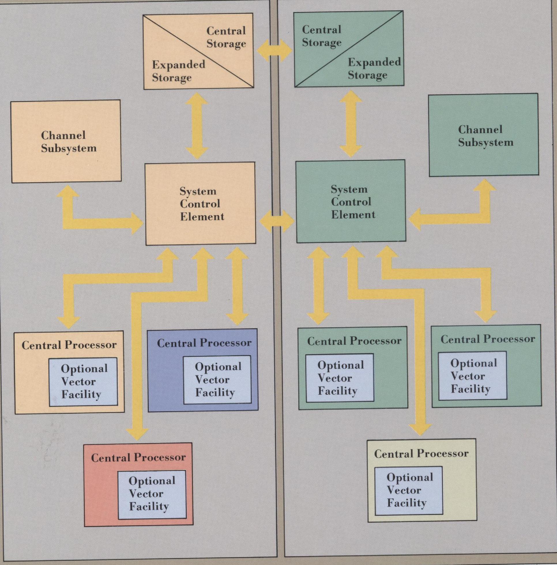 Enhanced IBM 3090 Processor Unit Design