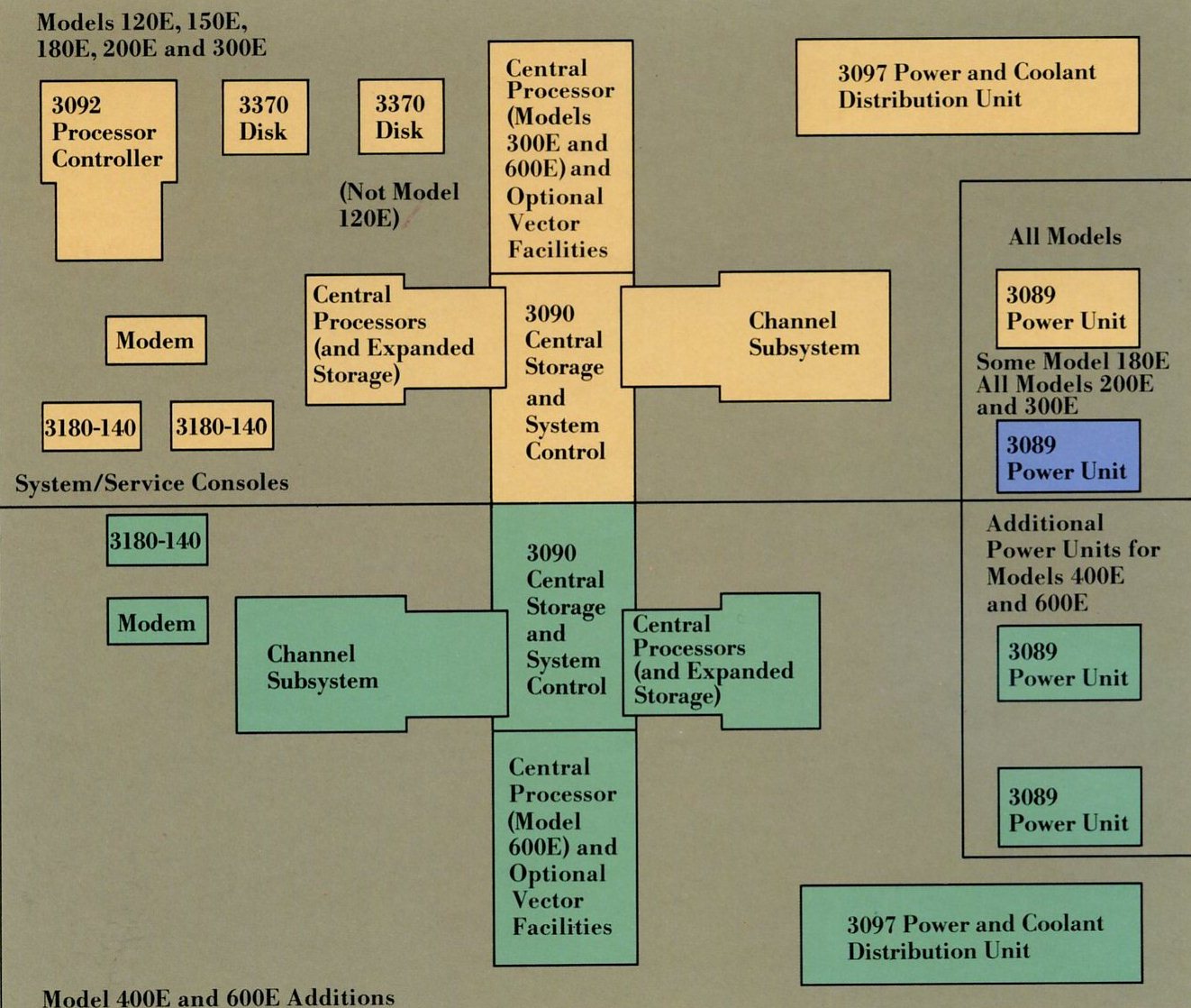 Enhanced IBM 3090 Processor Complex