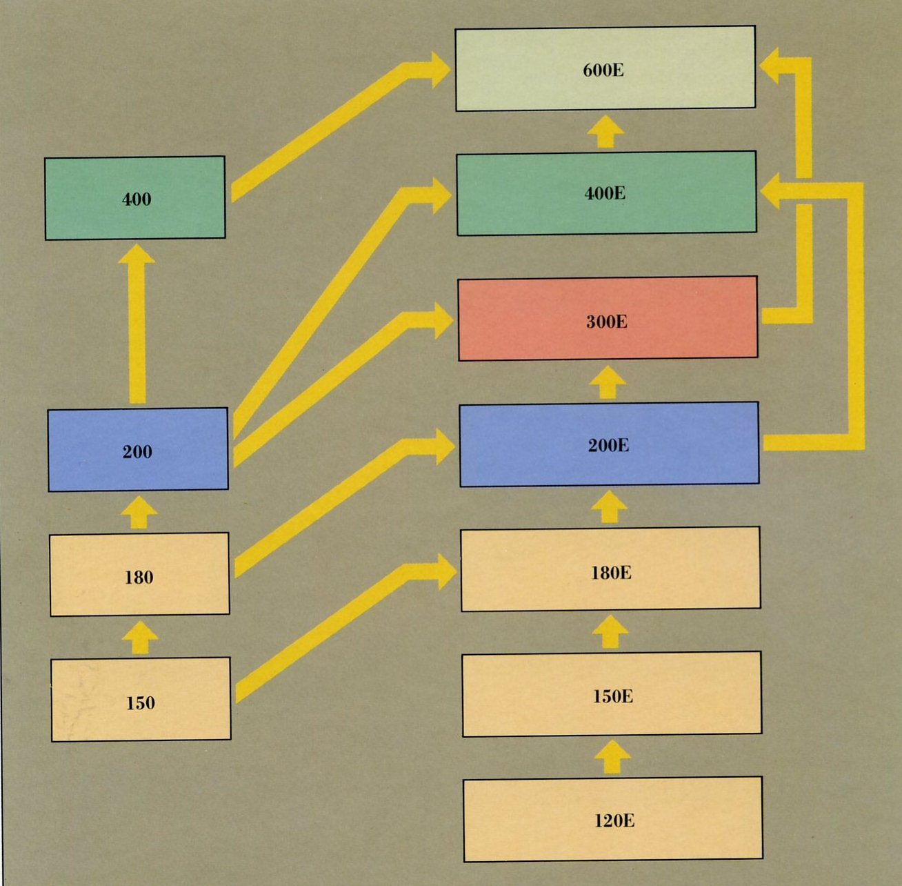 IBM 3090 Field Upgradeable Growth Path