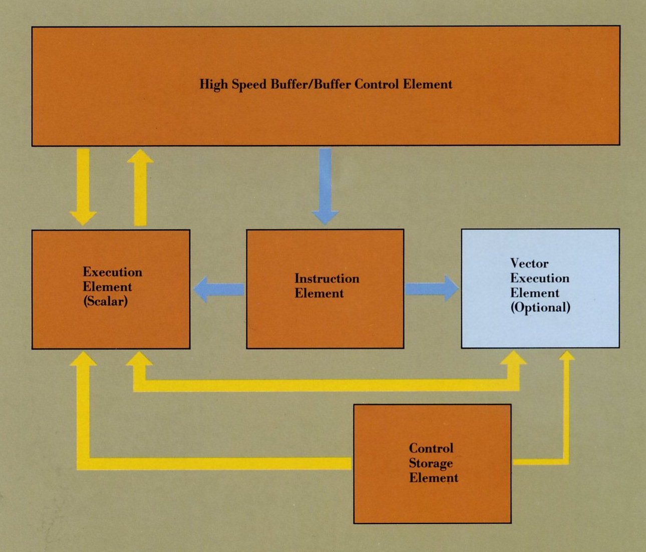 IBM 3090 Central Processor Design