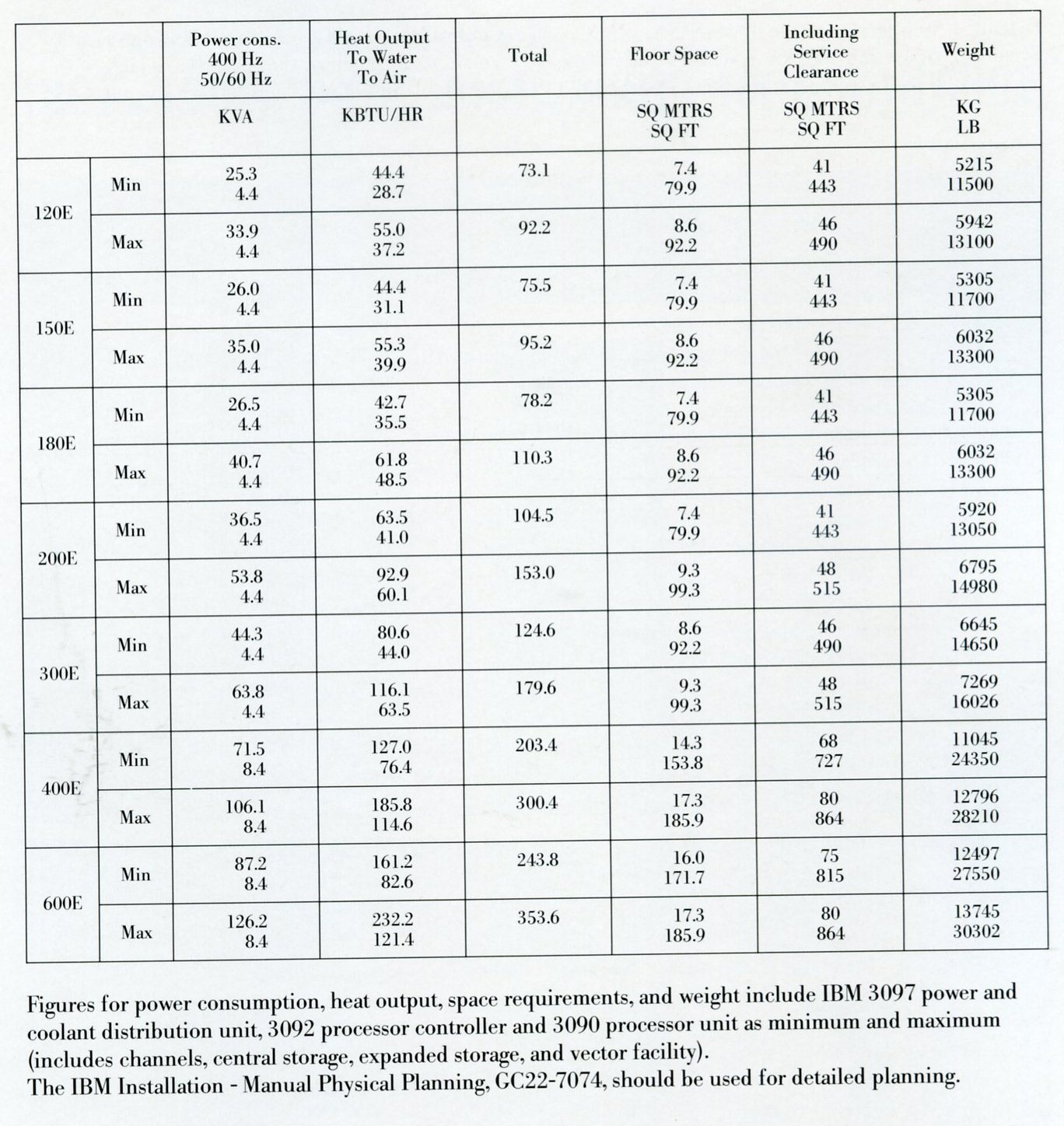 Physical Characteristics