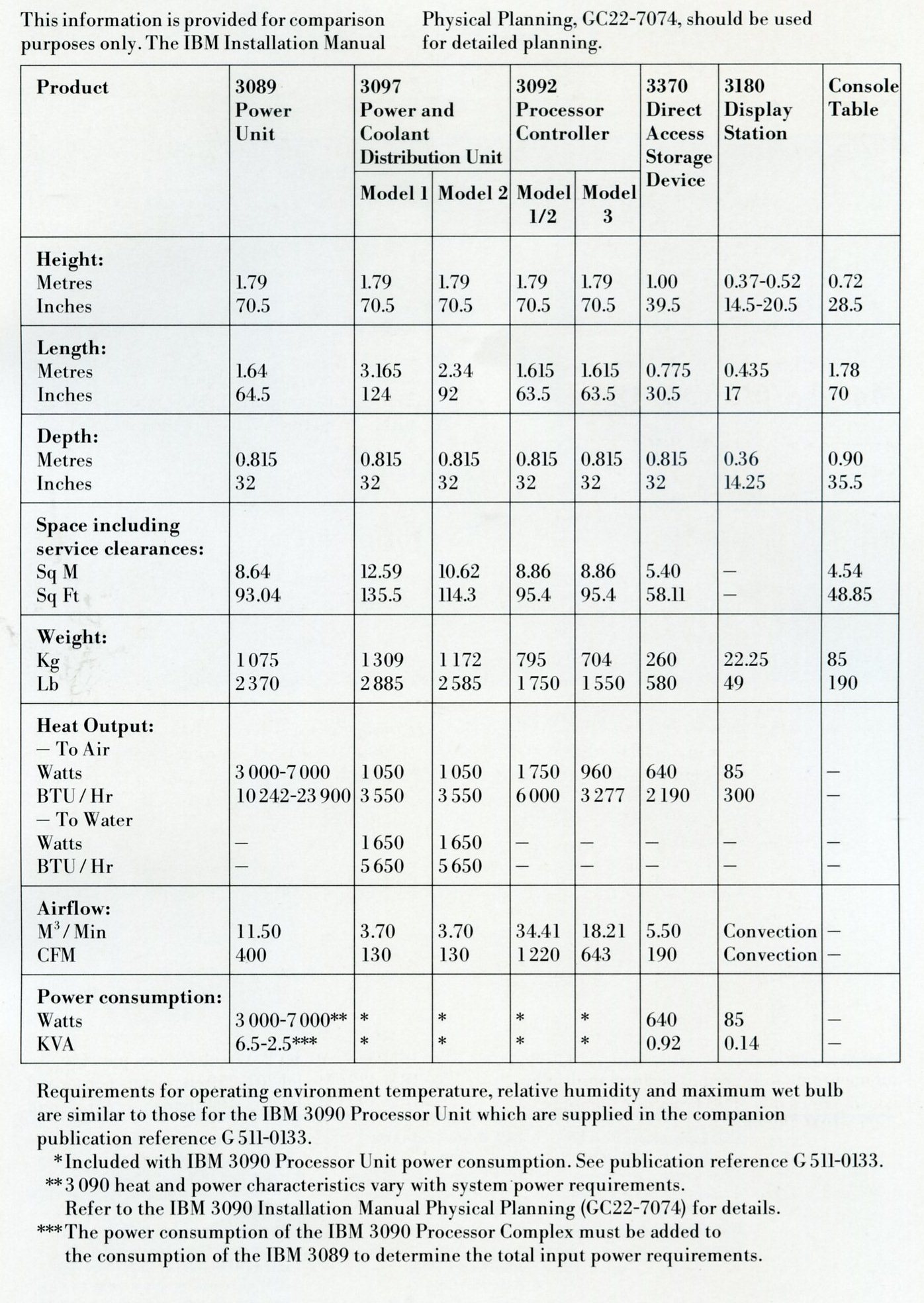 Physical Characteristics