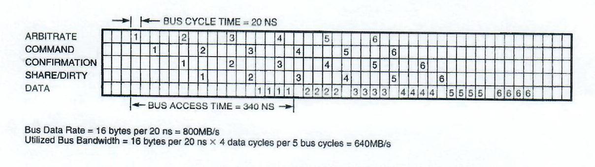 Figure 2: LSB Transaction Pipeline