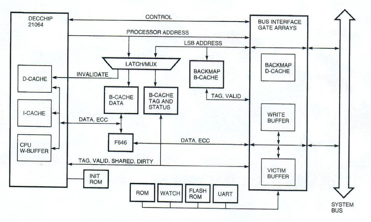 Figure 3: Block Diagram of the DEC 7000 Processor Module