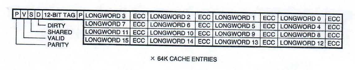 Figure 4: External Cache Structure