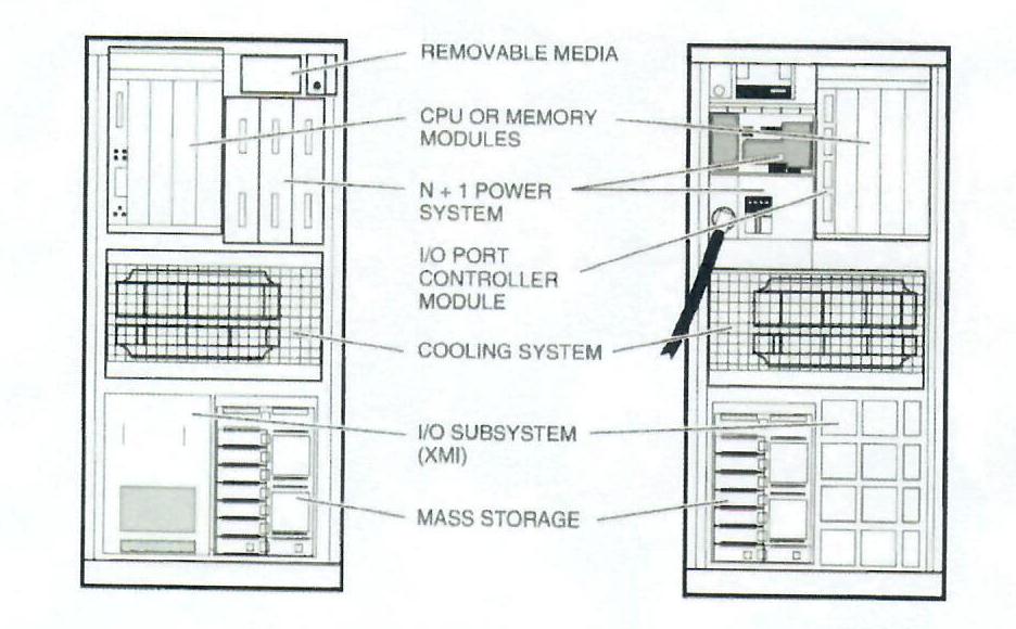 Figure 6: DEC 7000 Main System Cabinet Front (left) and Rear (Right) Views