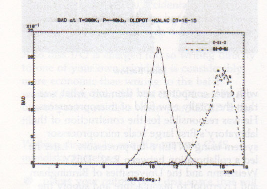 Figure 2. BAD for vitreous silica