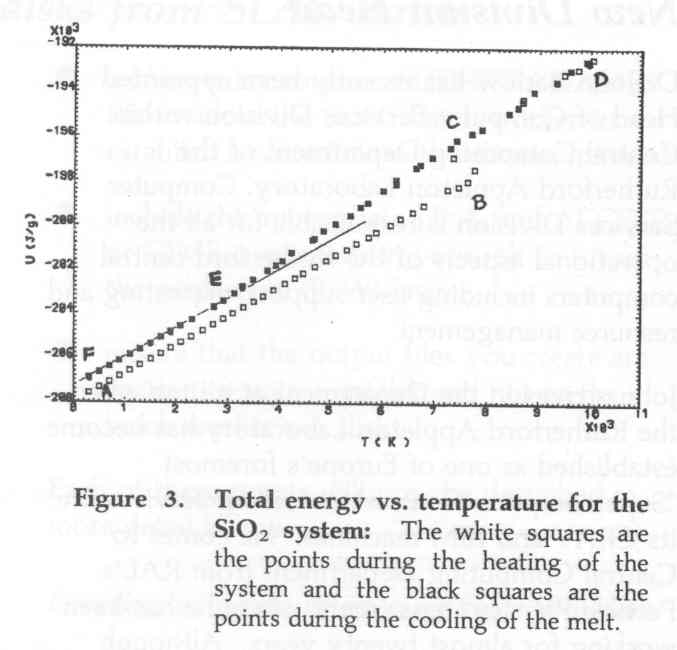 Figure  3. Total energy vs. temperature for the SiO2 system: The white squares are the points during the heating of the system and the black squares are the points during the cooling of the melt.
