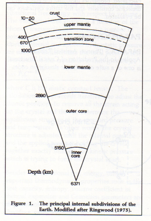 Figure 1. The principal  internal subdivisions of the Earth. Modified after Ringwood (1978)