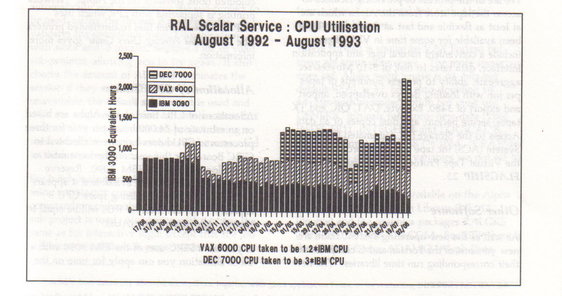 RAL Scalar Service: CPU Utilisation