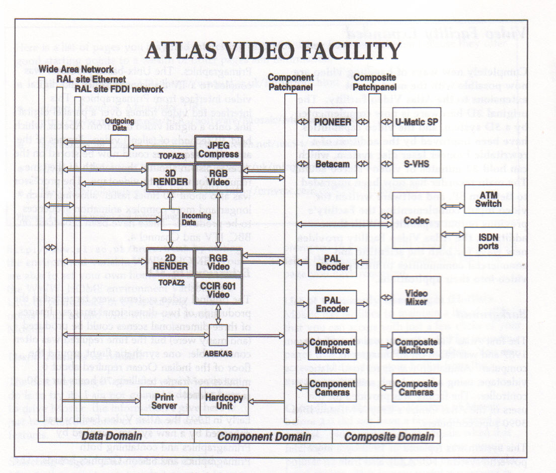 Atlas Video System