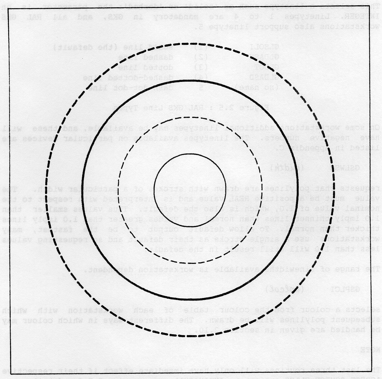 Output Produced by Example 2.4