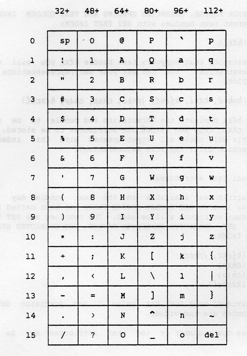 Figure 2.9: Standard Character Set