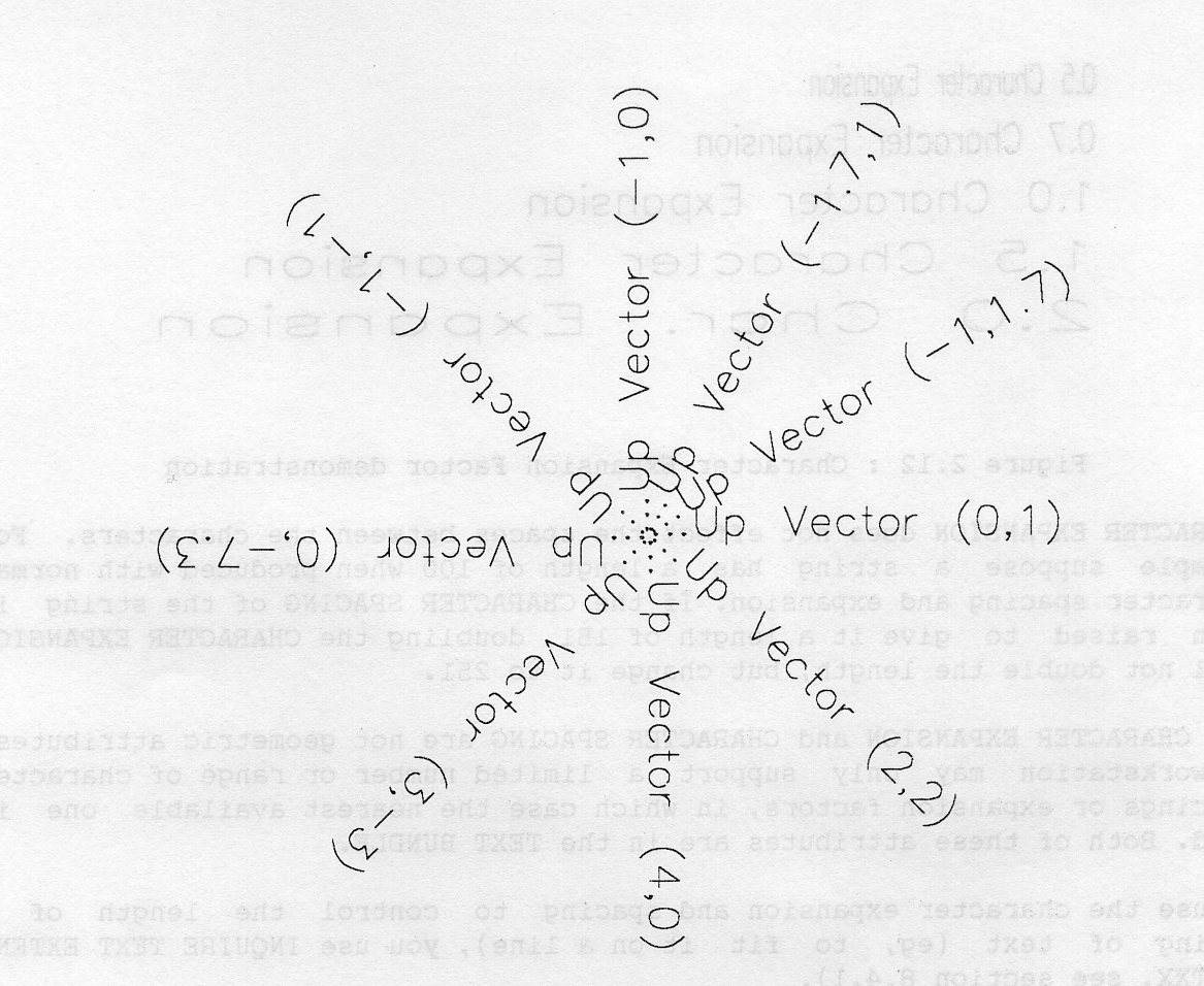 Figure 2.13: Character Up Vector demonstration
