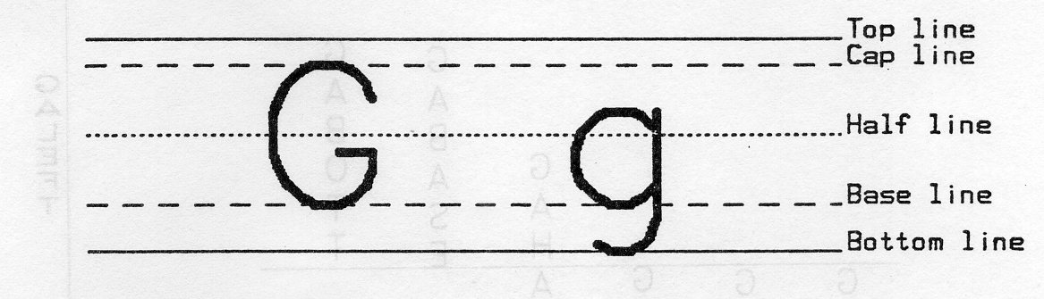Figure 2.19: Reference lines of characters in a font