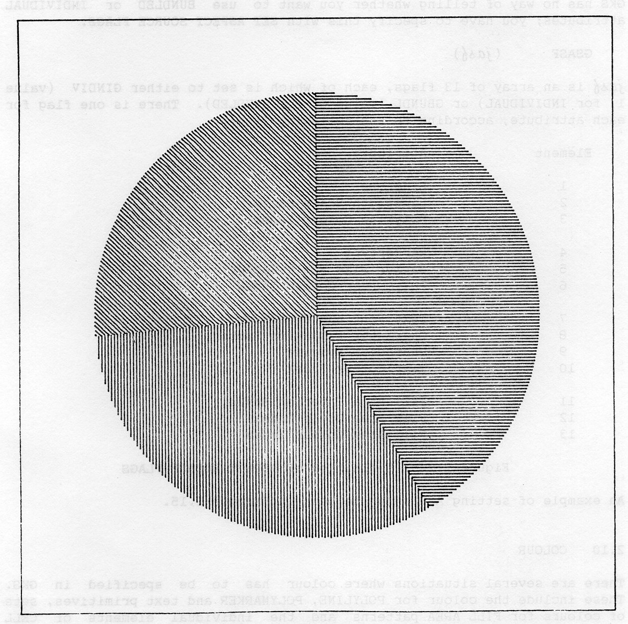 Output Produced by Example 2.12