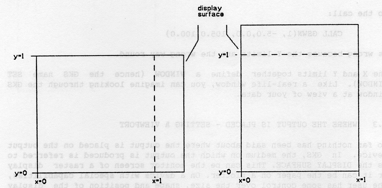 Figure 3.3 : Position of the Unit Square on an Oblong Display Surface