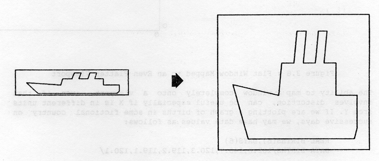 Figure 3.5 : Flat Window Mapped to a Square
