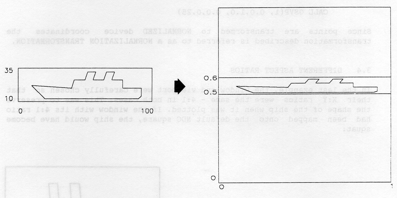 Figure 3.6 : Flat Window Mapped to an Even Flatter Viewport