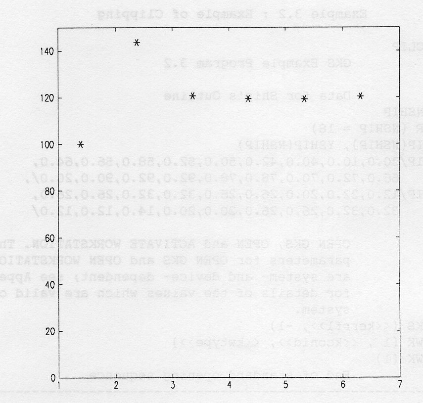 Figure 3.7 : Different Units in X and Y