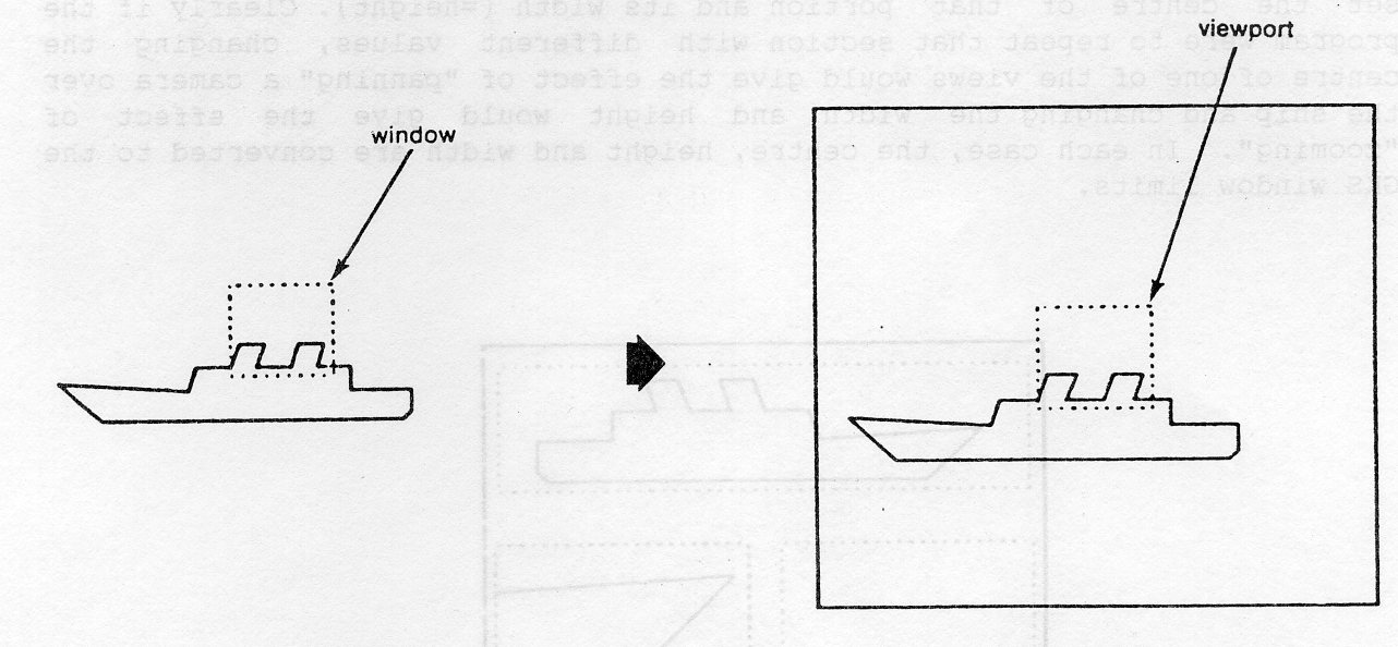 Figure 3.8 : Illustration of Clipping Disabled Outside the Viewport