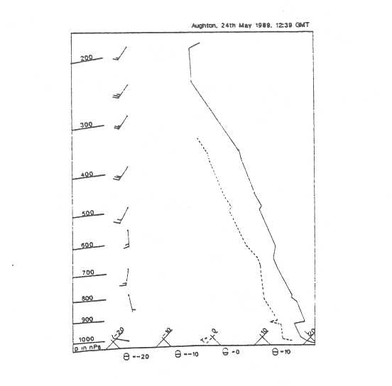 Figure 11: TΦ-gram of Aughton, 12:39 GMT on the 24th May 1989