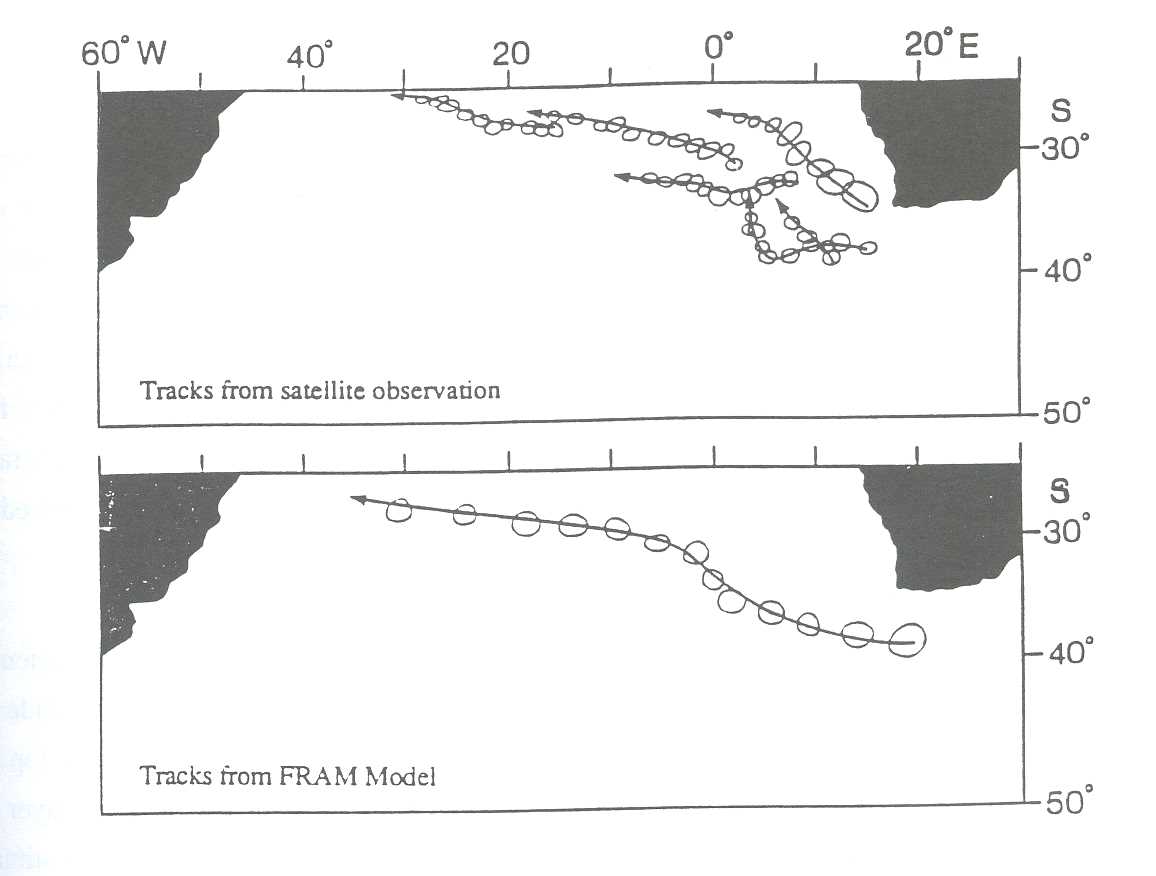 Fig 1 Comparison between trajectories of Agulhas eddies in the South Atlantic from Geosat data (Gordon & Haxby, 1990) and FRAM output