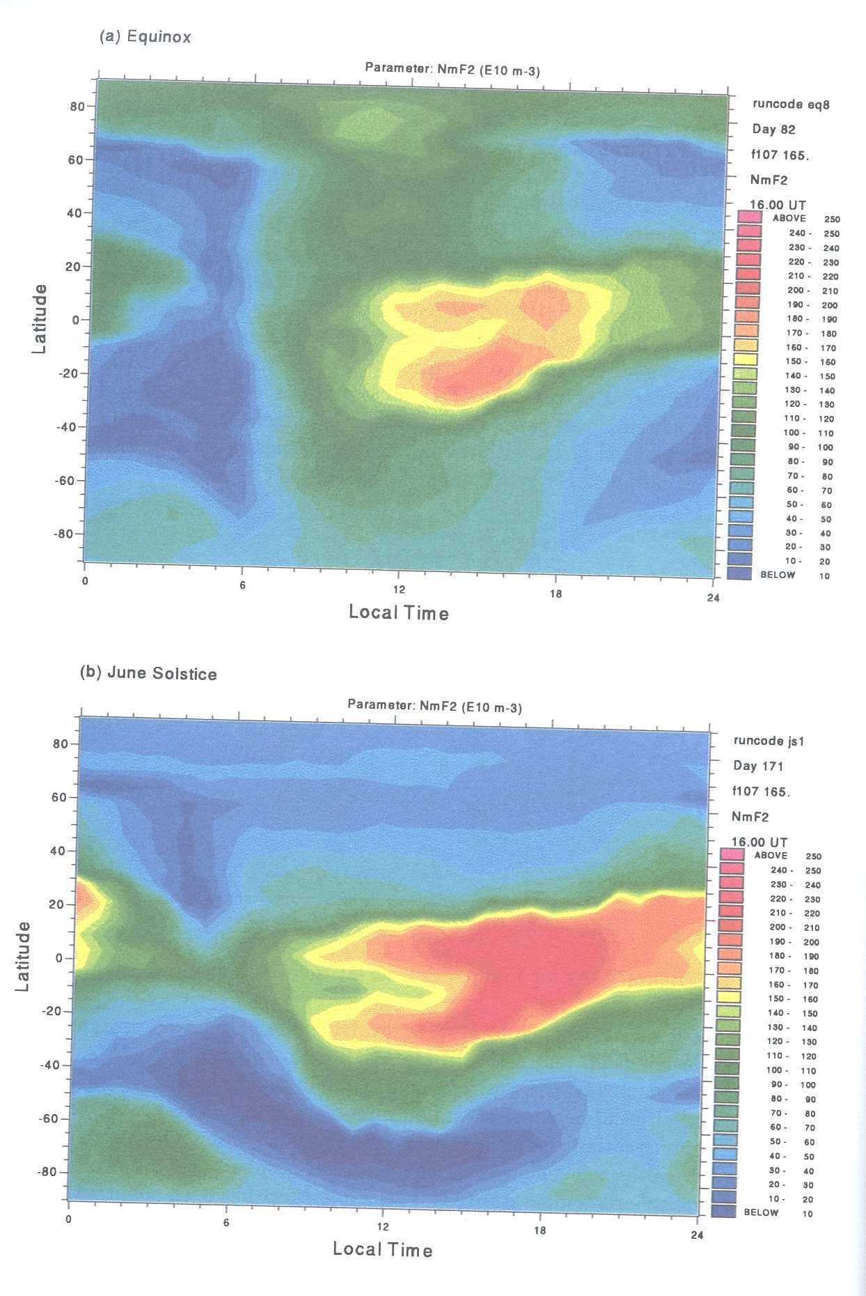 Figure 8: Global 'snapshots' of NmF2 (as a function of latitude and local time) at 16:00 UT for ( a) equinox and (b) June solstice conditions 