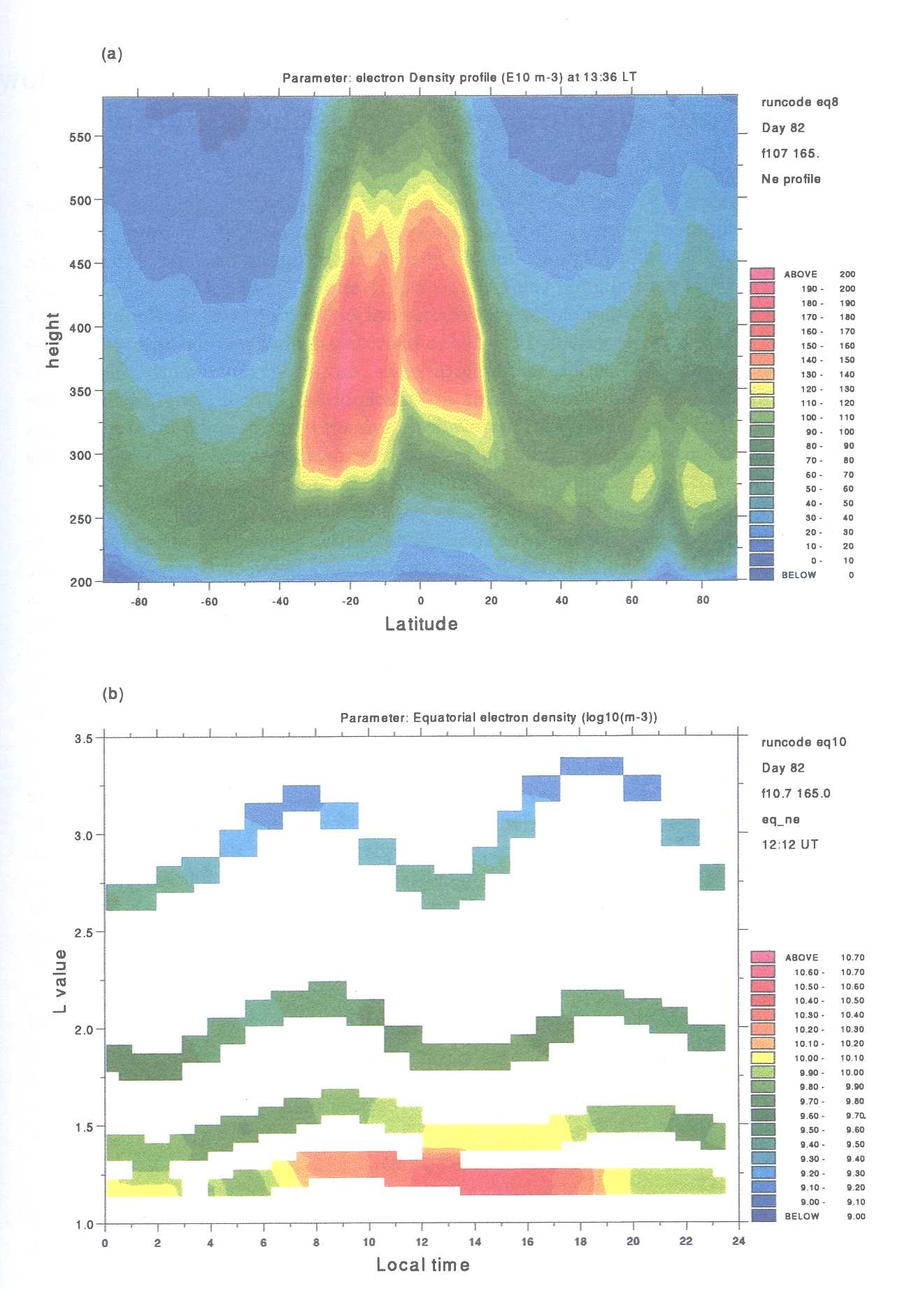 Figure 9: (a) Electron density plotted as a function of latitude and height at 13:36 LT for solar maximum and equinox conditions; (b) Plasmaspheric equatorial electron density as a function of L value and local time 