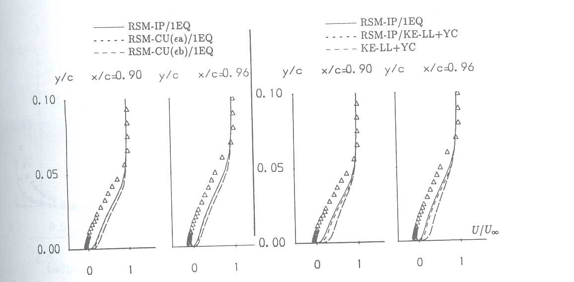 Fig. 4: Velocity profiles on suction side of ONERA-A aerofoil predicted with different turbulence models 