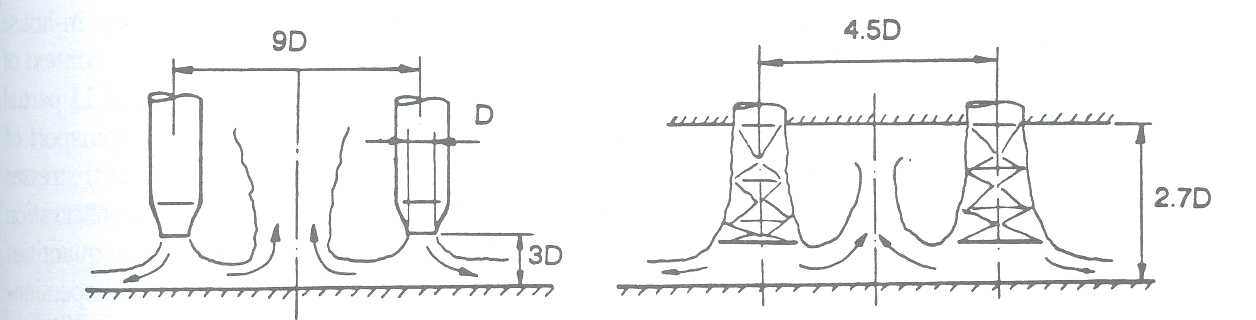 Fig. 1: Subsonic and transonic twin-jet injection and impingement