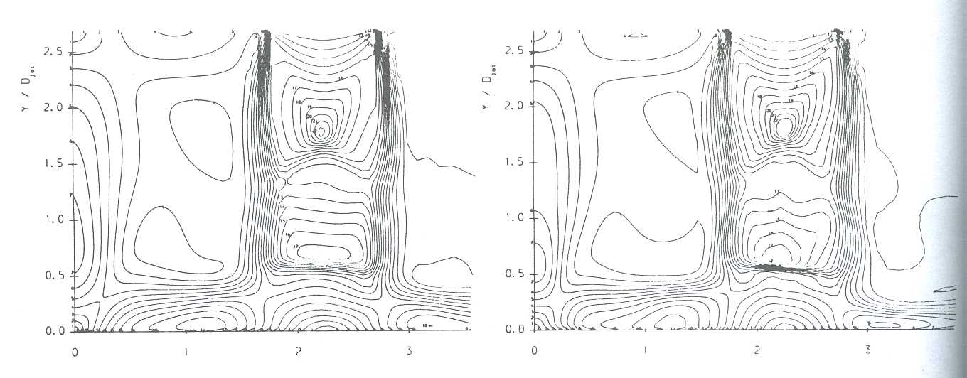 Fig.7: Compressible case - Mach number contours predicted by k- and DSM models