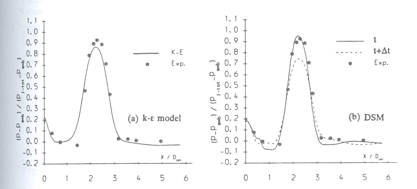 Fig.9: Compressible case - NPR=3.0 - Variation of static pressure on impingement wall at two time steps 