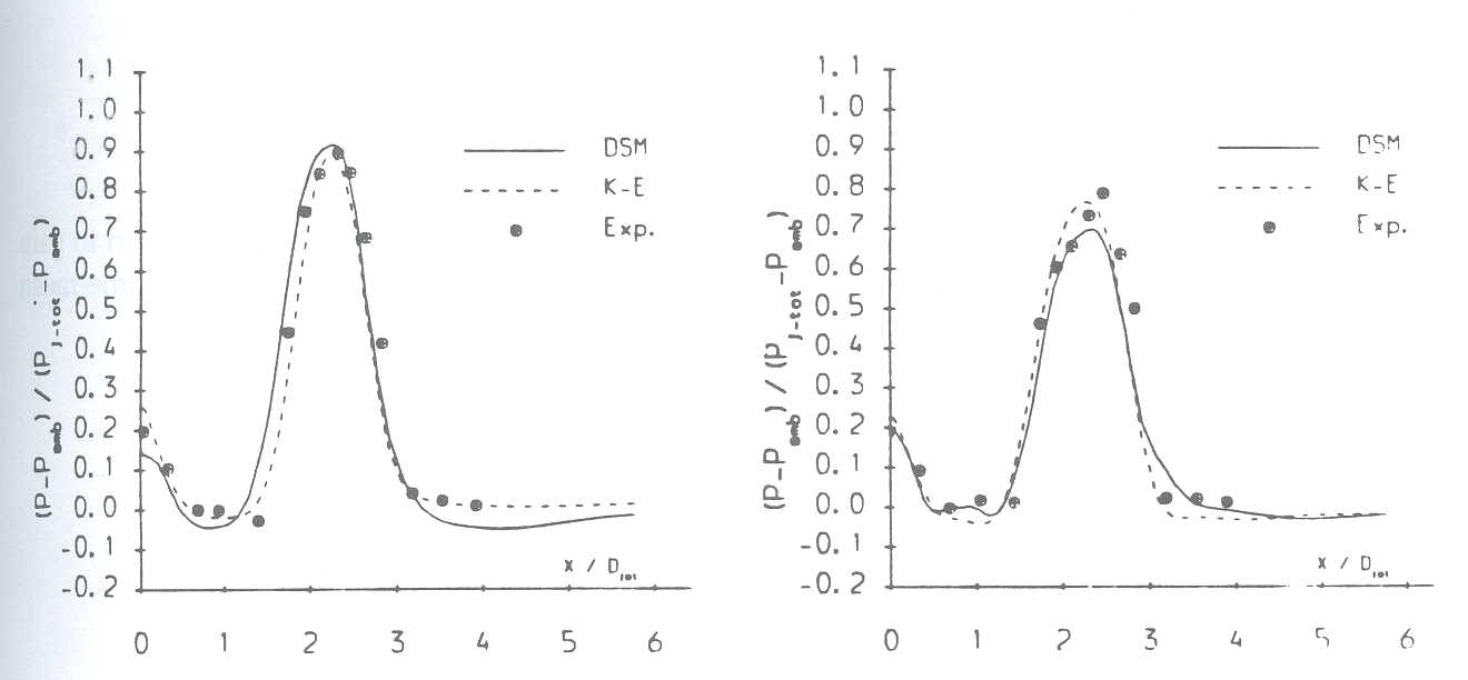 Fig.10: Compressible case - Variation of static pressure on impingement wall at NPR= 2.6 and 3.3 