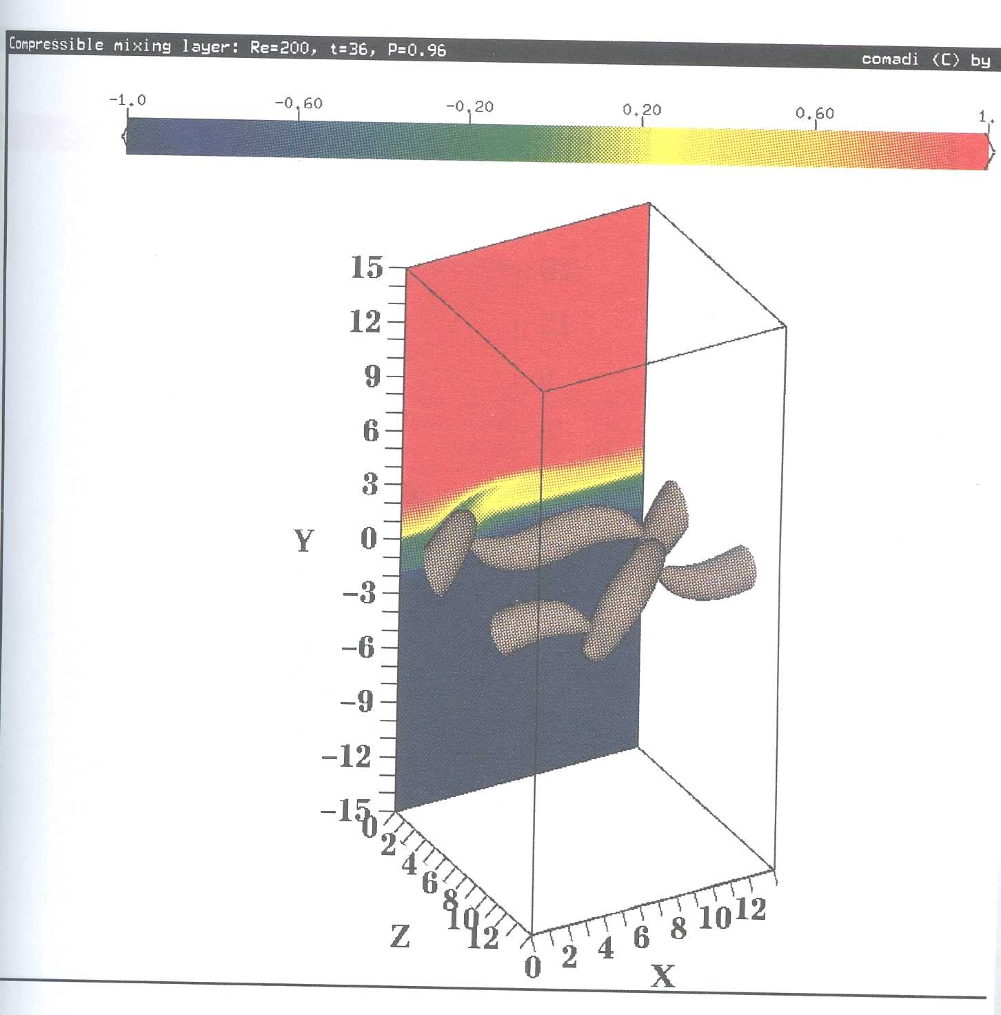 Figure 1. Surface of constant pressure showing structures developing at Mc=0.8 from a pair of equal and opposite oblique instability waves before breakdown (t=36).