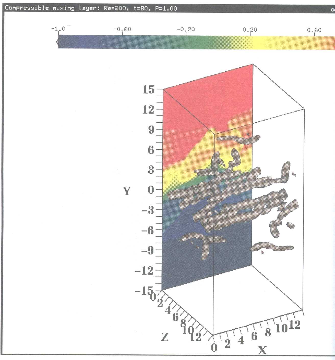 Figure 2. Surface of constant pressure showing structures developing at Mc=0.8 from a pair of equal and opposite oblique instability waves after breakdown (t=80).