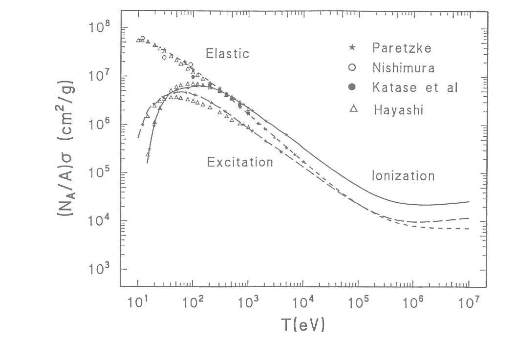 Fig. (1): Total cross-sections for water vapour.