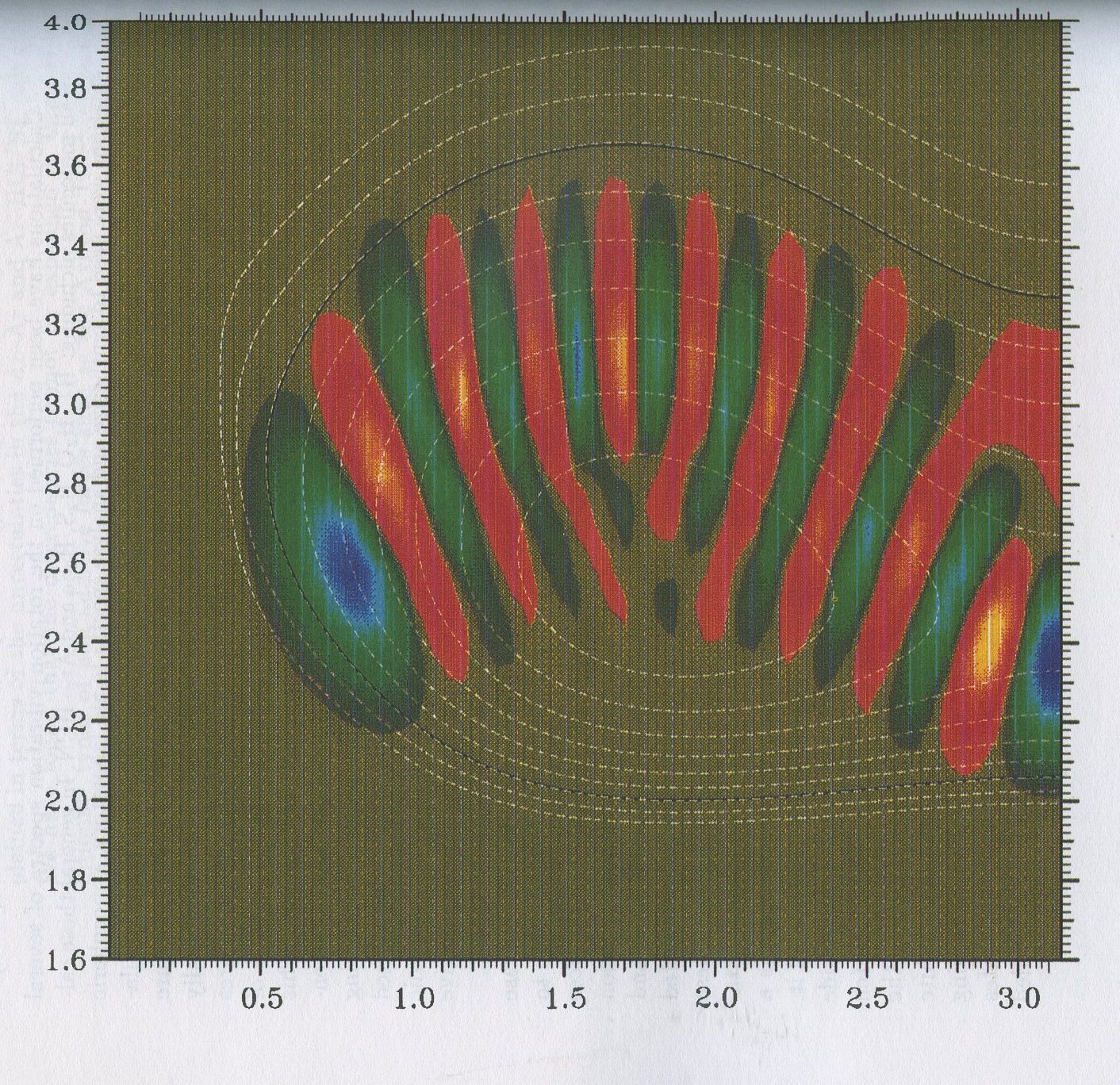 Figure: Wavefunction of the (0,18,0) bending state of water. See text for details.