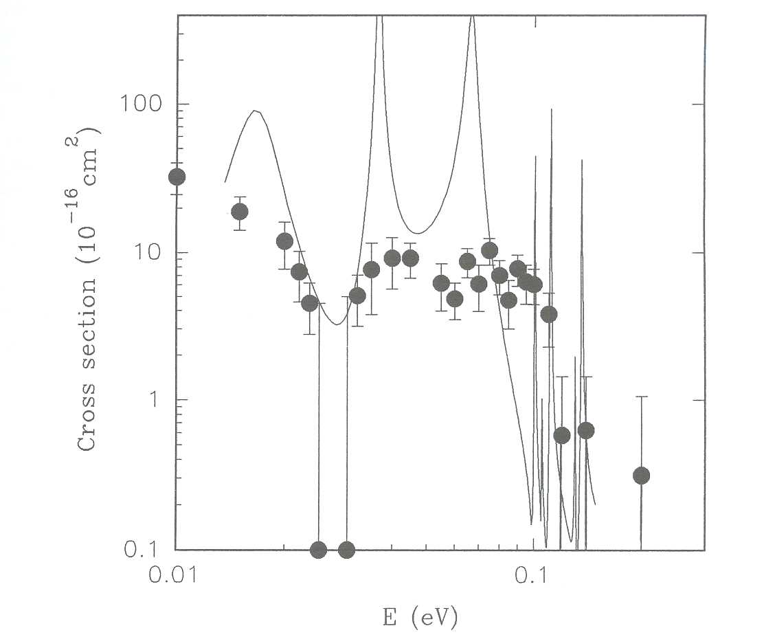 Figure: HeH+ dissociative recombination cross section: theory ( solid curve) versus experiment (points).