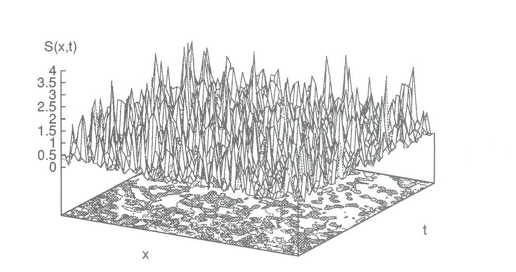 Figure 1: The vacuum action density 