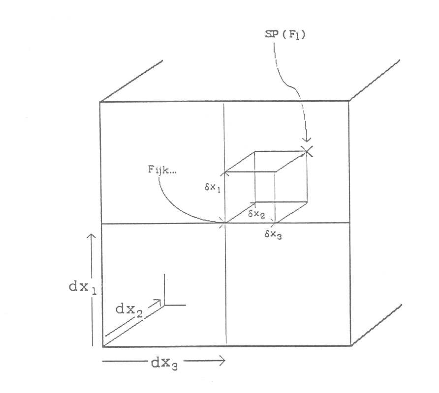 Figure 2: Representation of interpolation for the nD case.