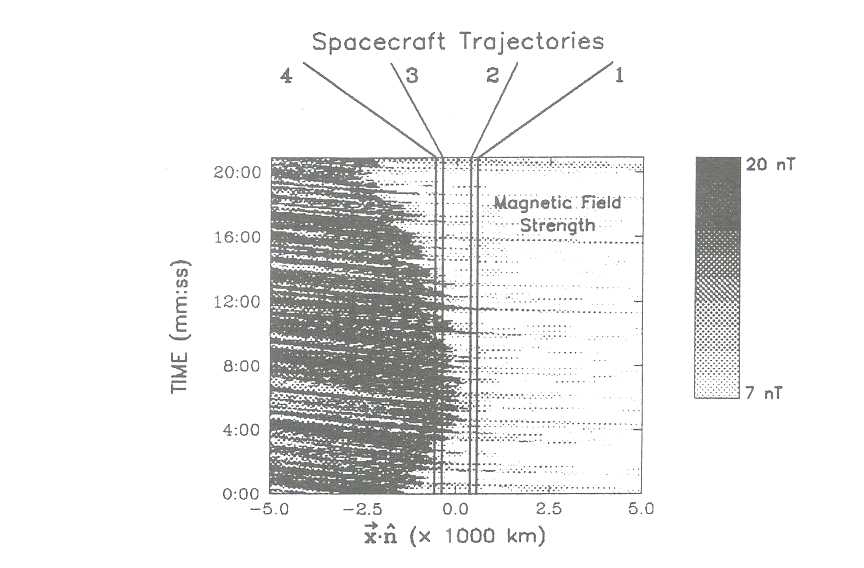 Figure 1. Greyscale representation of the temporal evolution of the one-dimensional simulation, showing the spacecraft trajectories. 