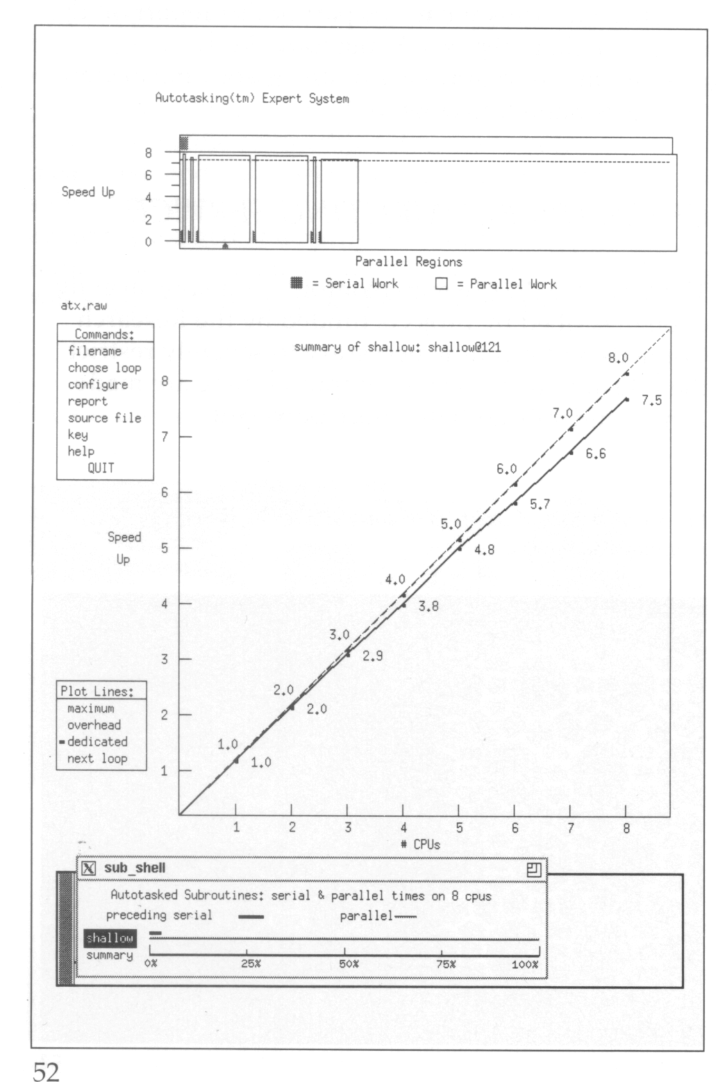 Fig 5.2 X-window display from the ATEXPERT program showing the performance gains obtained by running a shallow water simulation on from one to eight Cray processors.
