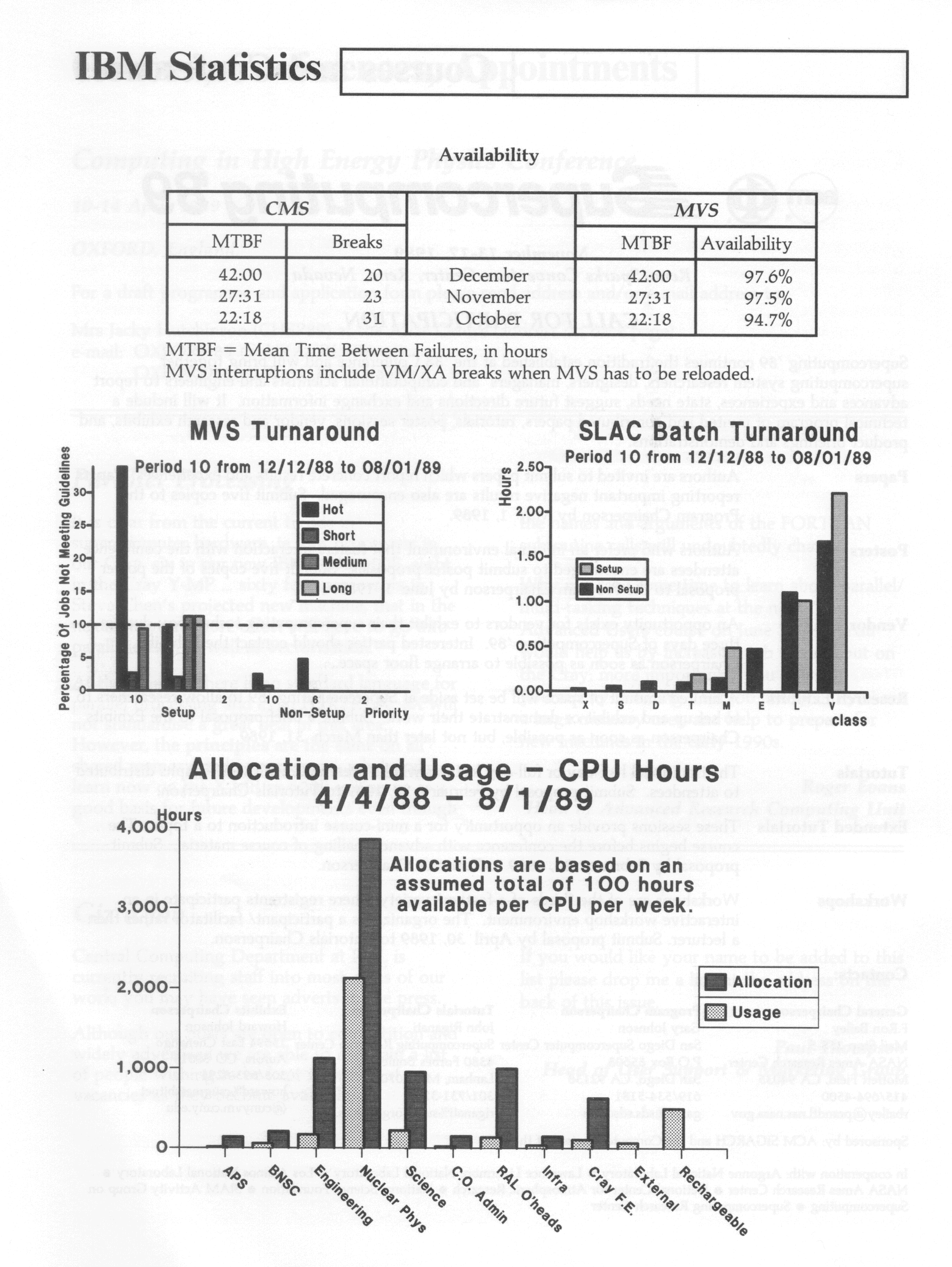 Mainframe Statistics