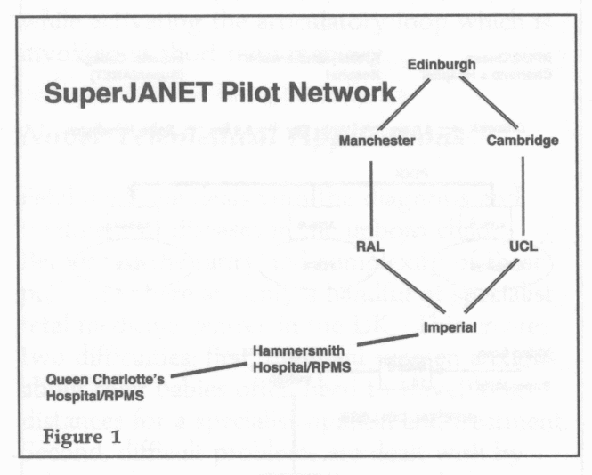 Figure 1. SuperJANET Pilot Network