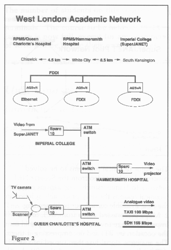 Figure 2. West London Academic Network