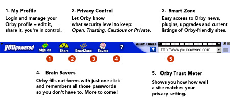 An image of a IDcide extended browser referencing aol.com