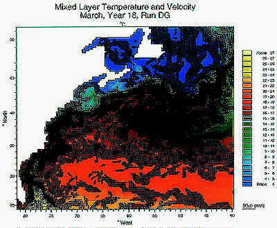 Mixed layer temperature and velocity, March, Year 18, Run DG