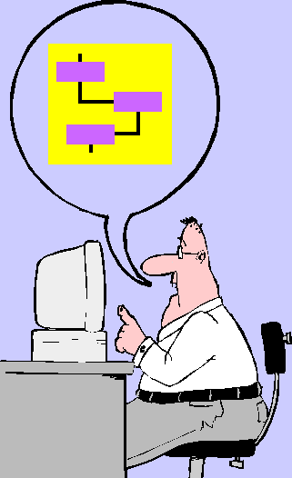 The organisational model