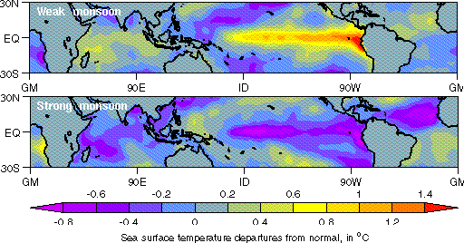 Sea Surface Temperatures